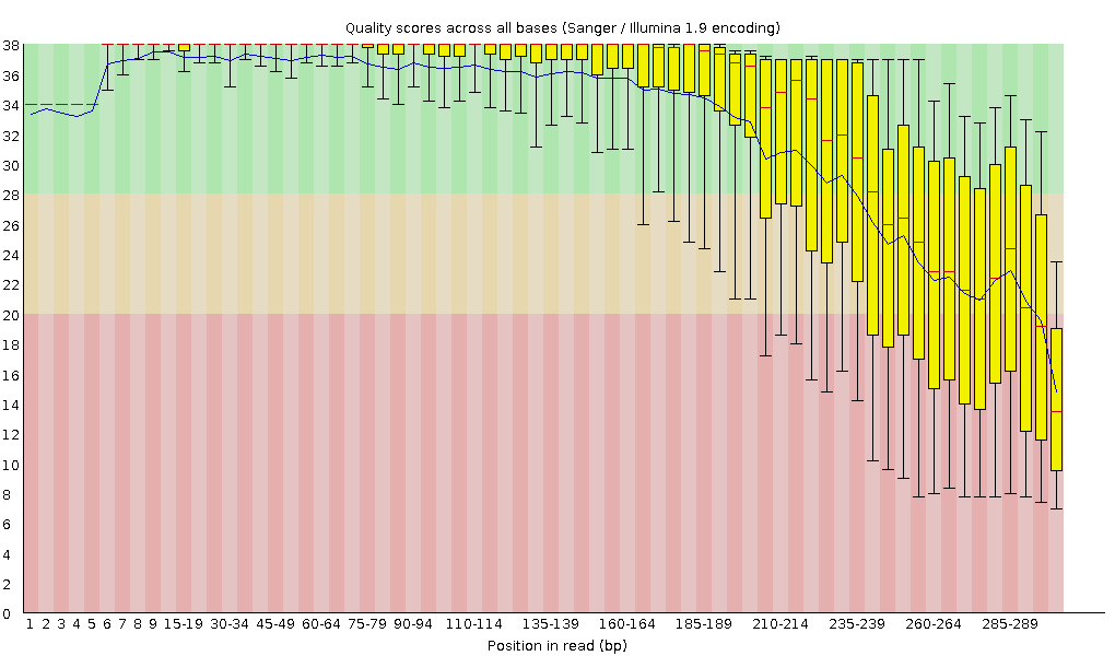 RNA-seq Crohn's Disease Analysis